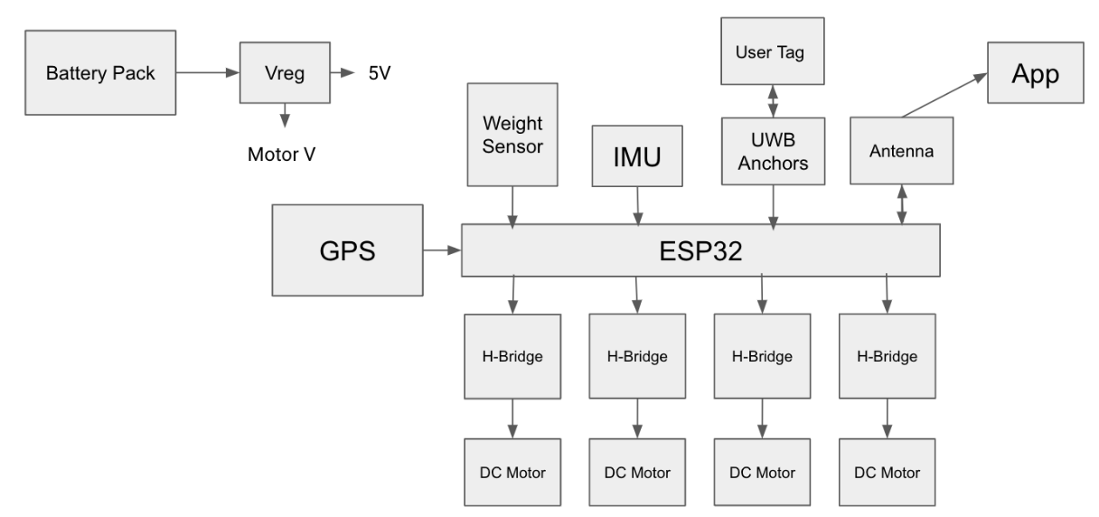 System Architecture